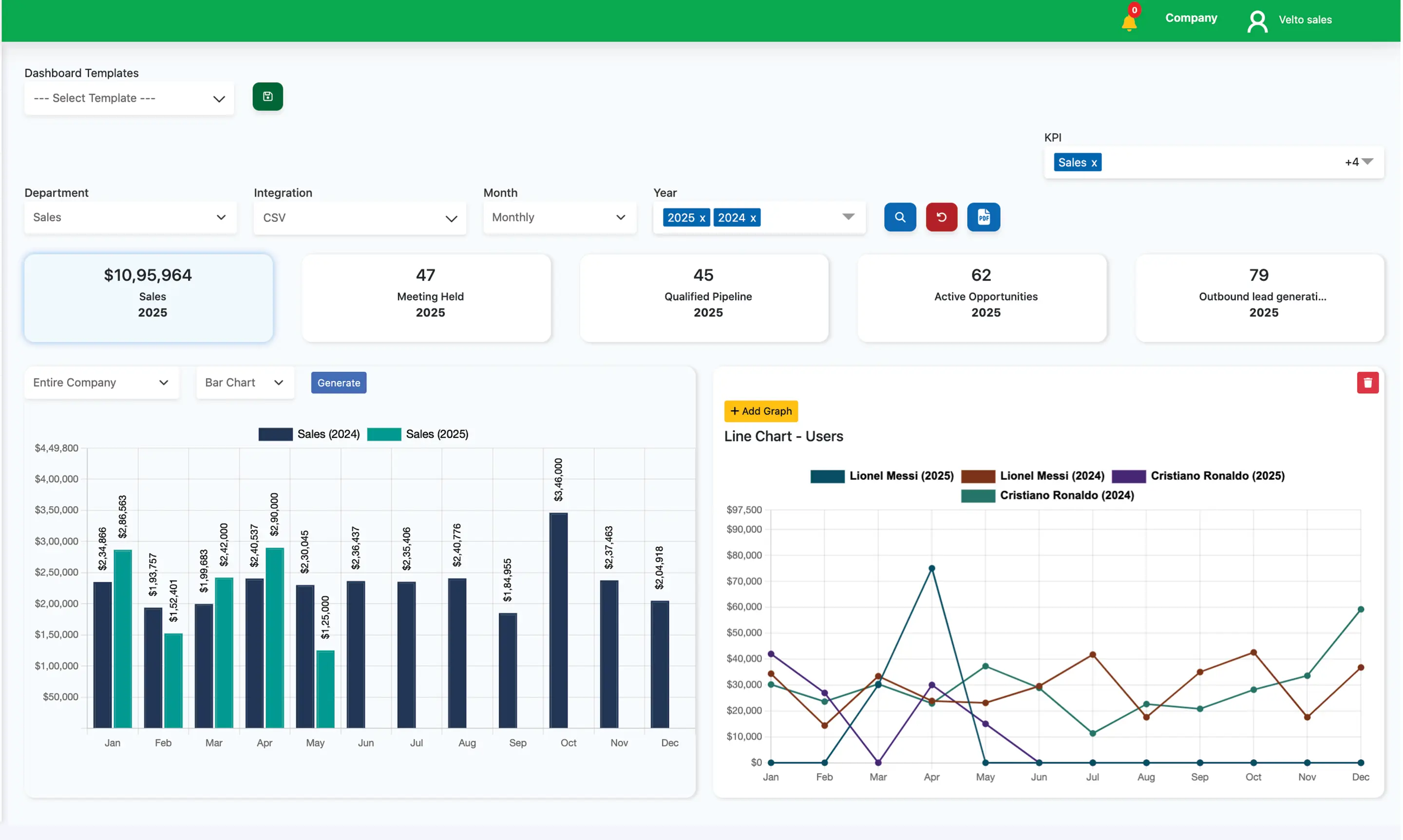 KPI Dashboard