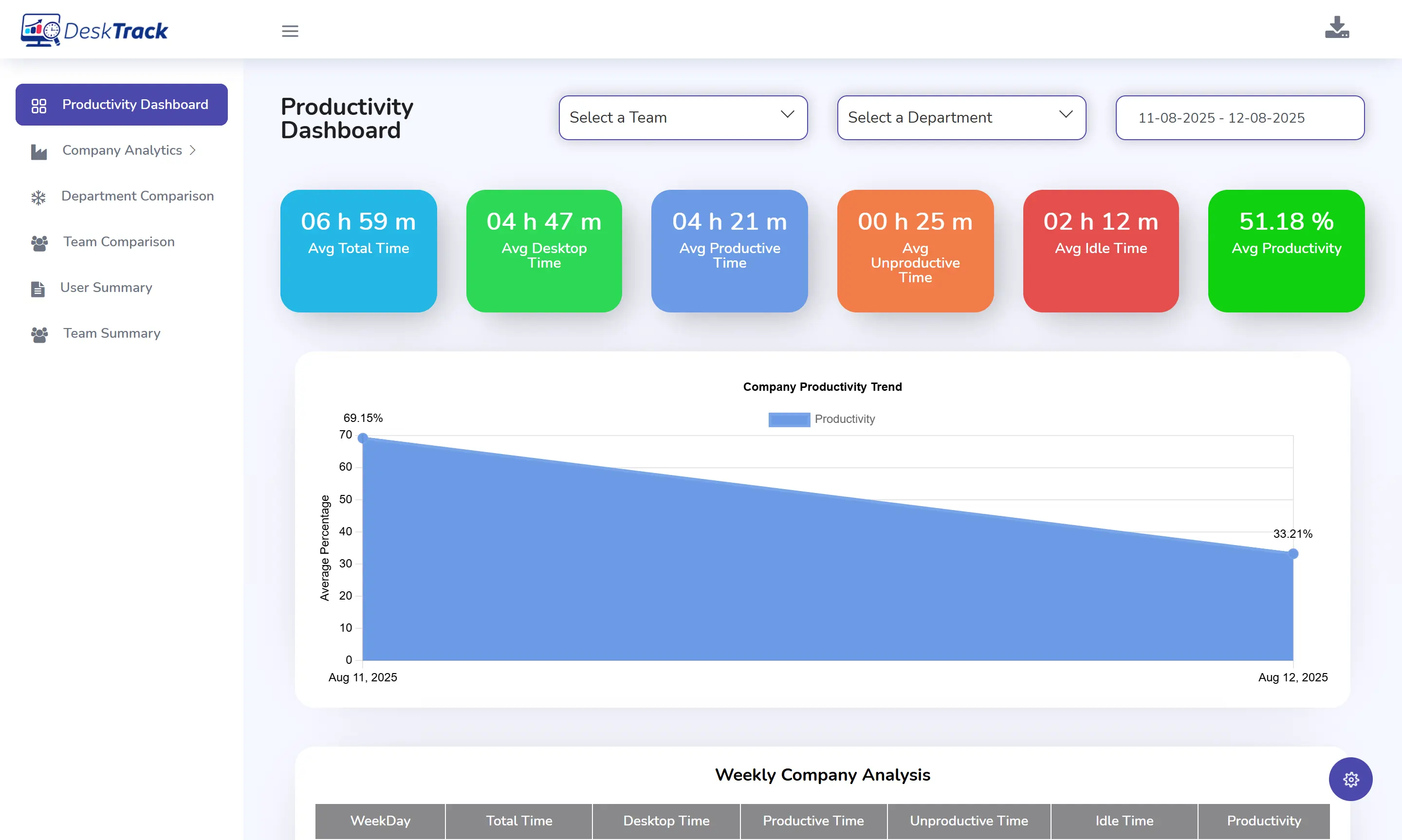 productivity management
